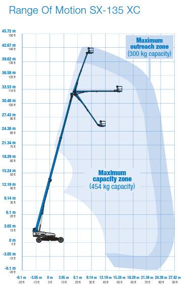 Teleskoplift diesel plattformshöjd  41,1 m