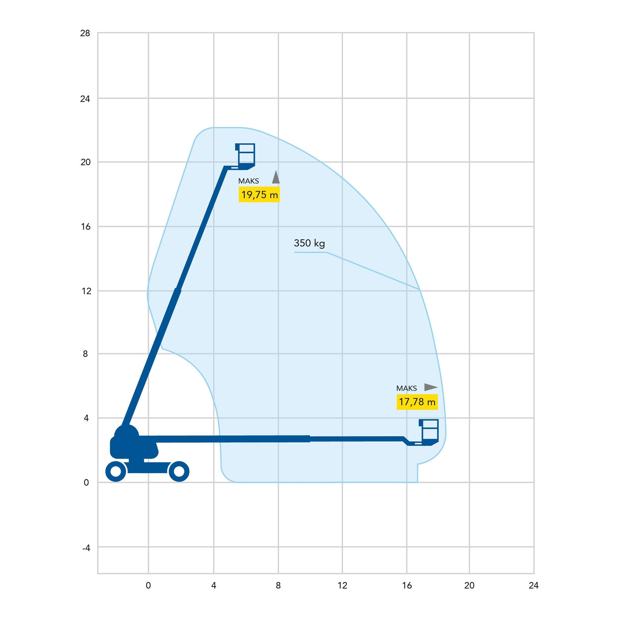 Teleskoplift diesel plattformshöjd 19,7m