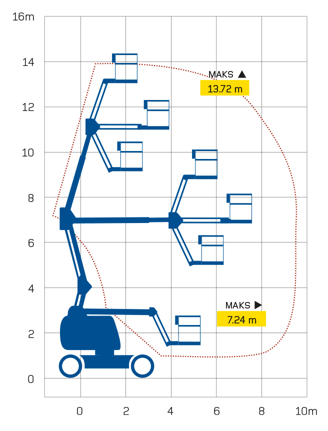 Vikbomslift batteri plattformshöjd 13,7m