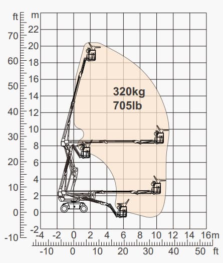 Vikbomslift hybrid plattformshöjd 18,2 m