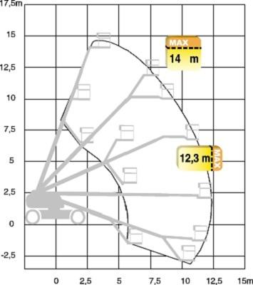 Teleskoplift diesel, plattformshöjd 14m