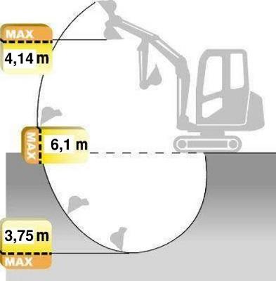 Grävmaskin bandburen 6T