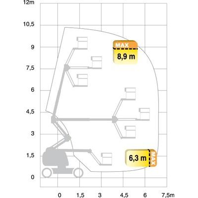 Vikbomslift batteri plattformshöjd 9m