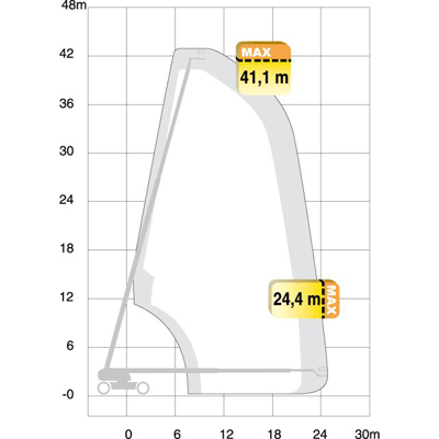 Teleskoplift diesel plattformshöjd 41,3m