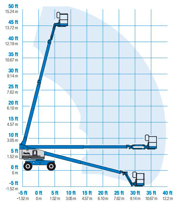 Teleskoplift diesel plattformshöjd 13,7m