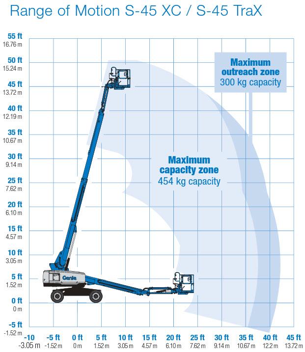 Teleskoplift diesel plattformshöjd 13,5m