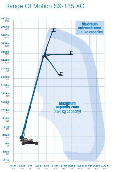 Teleskoplift diesel, plattformshöjd  41,1 m