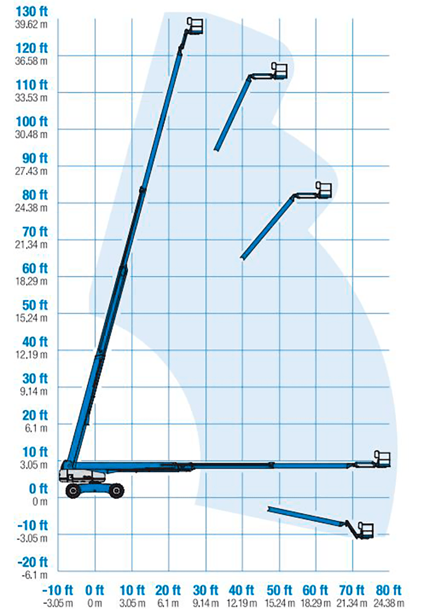 Teleskoplift diesel, plattformshöjd 38,1m