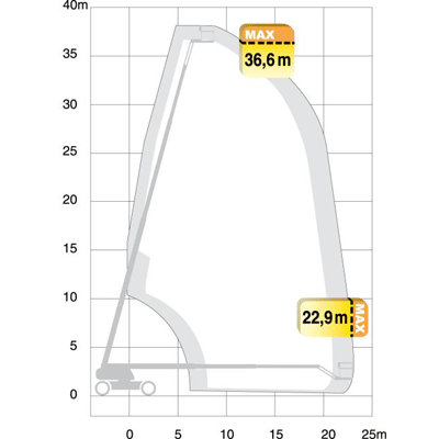 Teleskoplift diesel plattformshöjd 36,7m