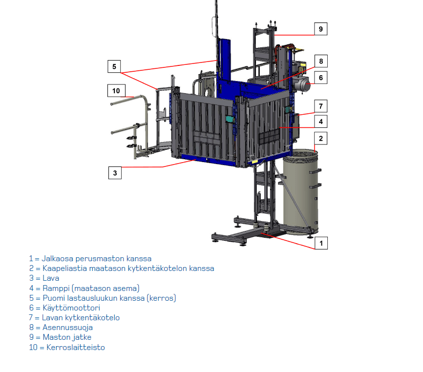 Bygghiss 500kg