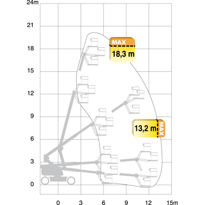 Teleskoplift batteri plattformshöjd 18,4m