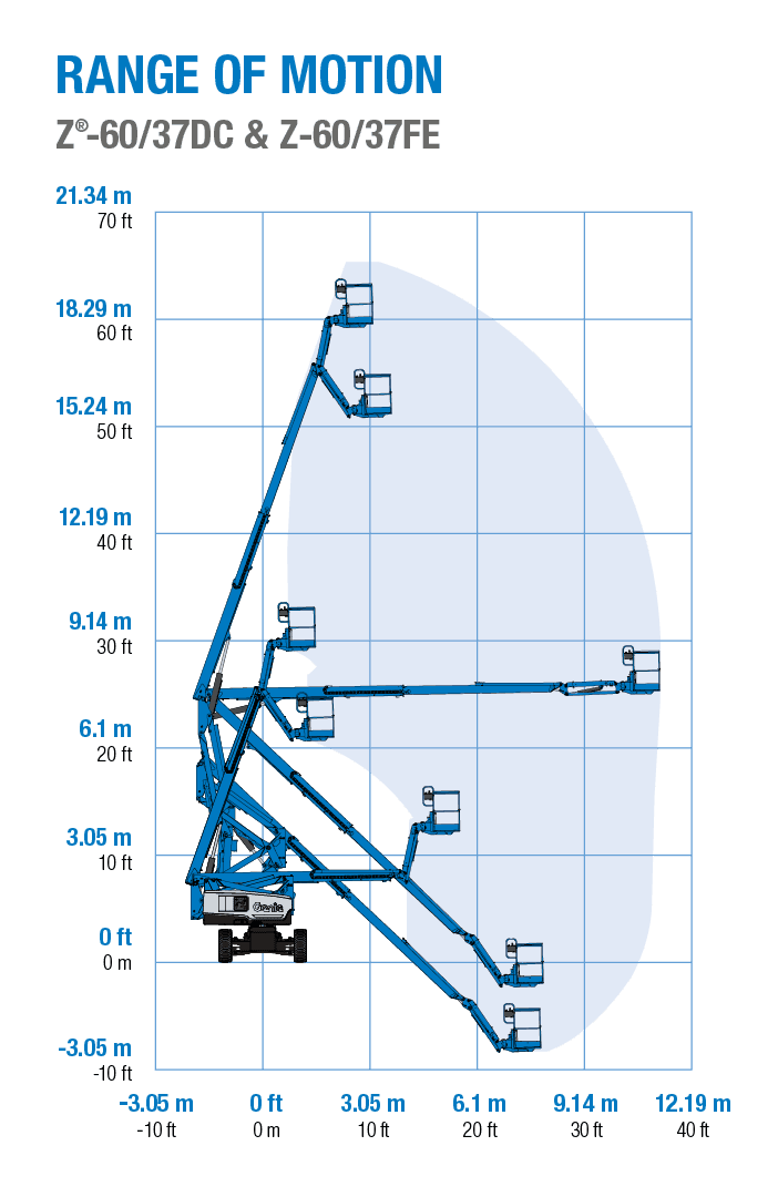 Vikbomslift hybrid plattformshöjd 18,1m