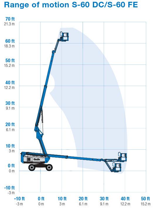 Teleskoplift hybrid plattformshöjd  18,6m