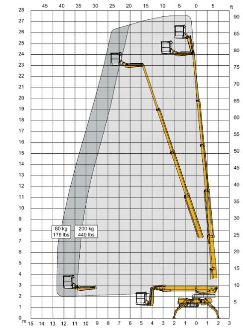 Teleskoplift diesel < 27 m  larvband