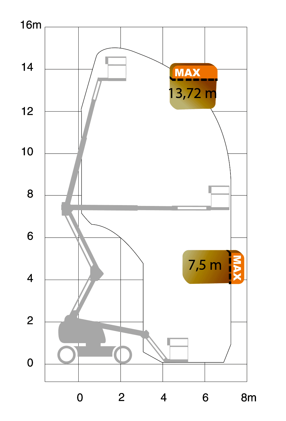 Vikbomslift diesel plattformshöjd 13,9m