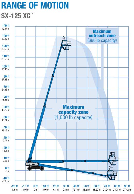 Teleskoplift diesel, plattformshöjd 38,1m