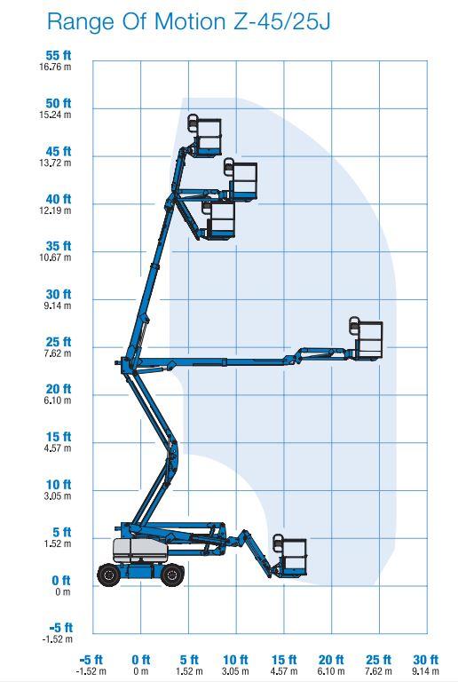 Vikbomslift batteri plattformshöjd 14m