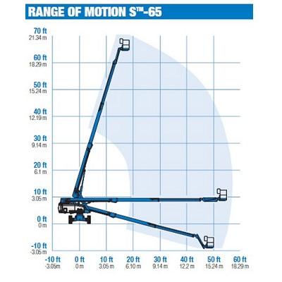 Teleskoplift diesel plattformshöjd 19,8m