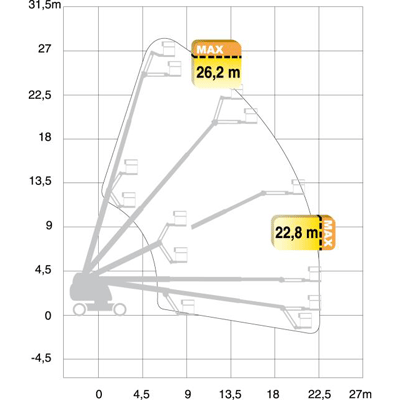 Teleskoplift diesel plattformshöjd 26,2m