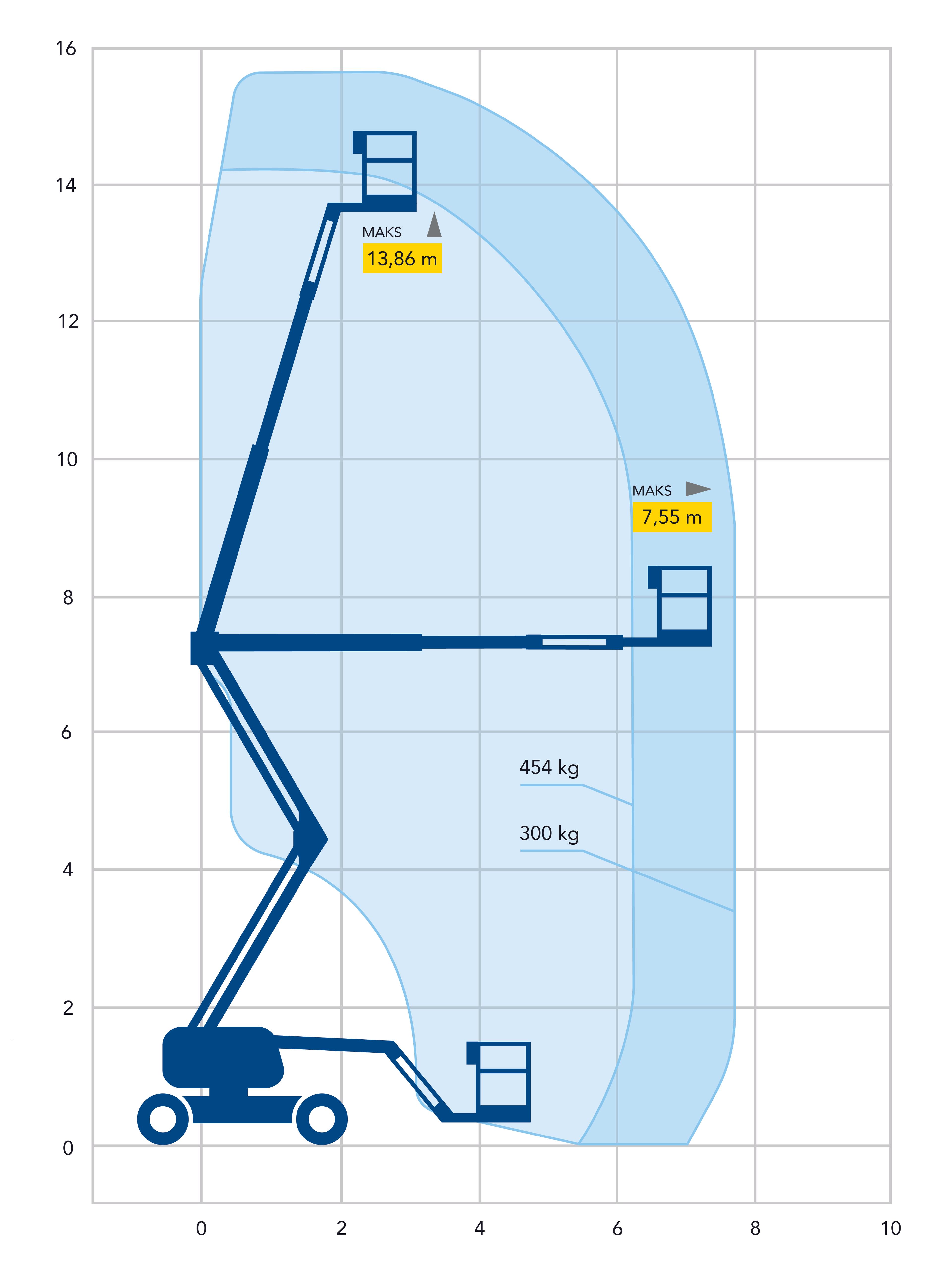 Vikbomslift diesel plattformshöjd 13,9m