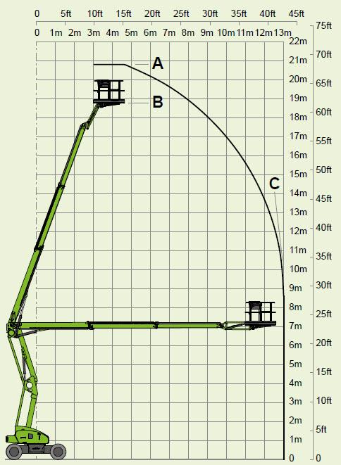 Vikbomslift hybrid plattformshöjd 18,8m