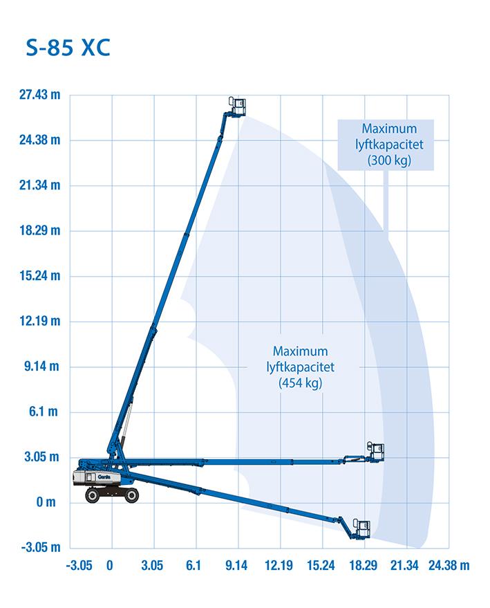 Teleskoplift diesel plattformshöjd 25,9m