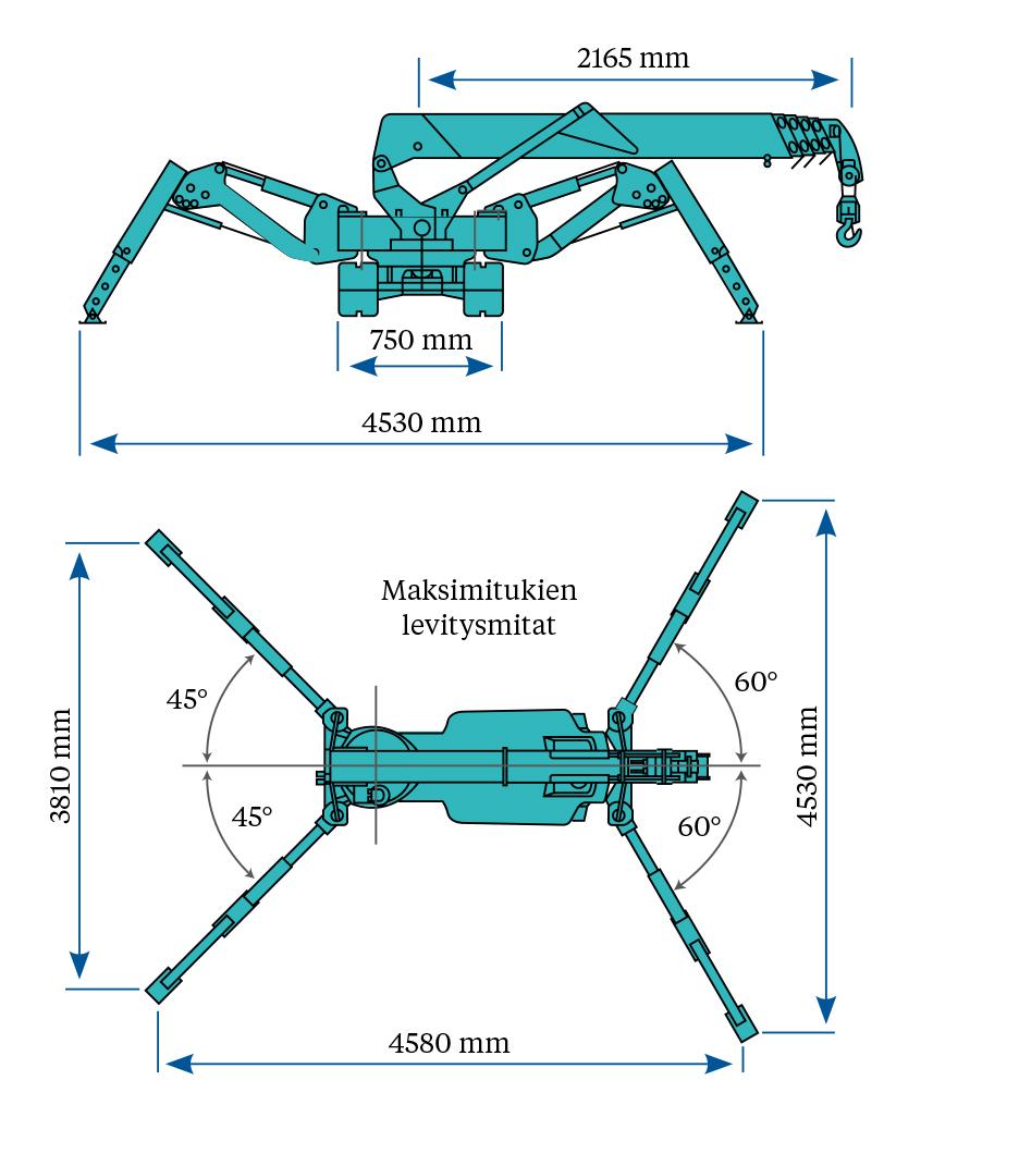Minikran bandburen, batteridriven