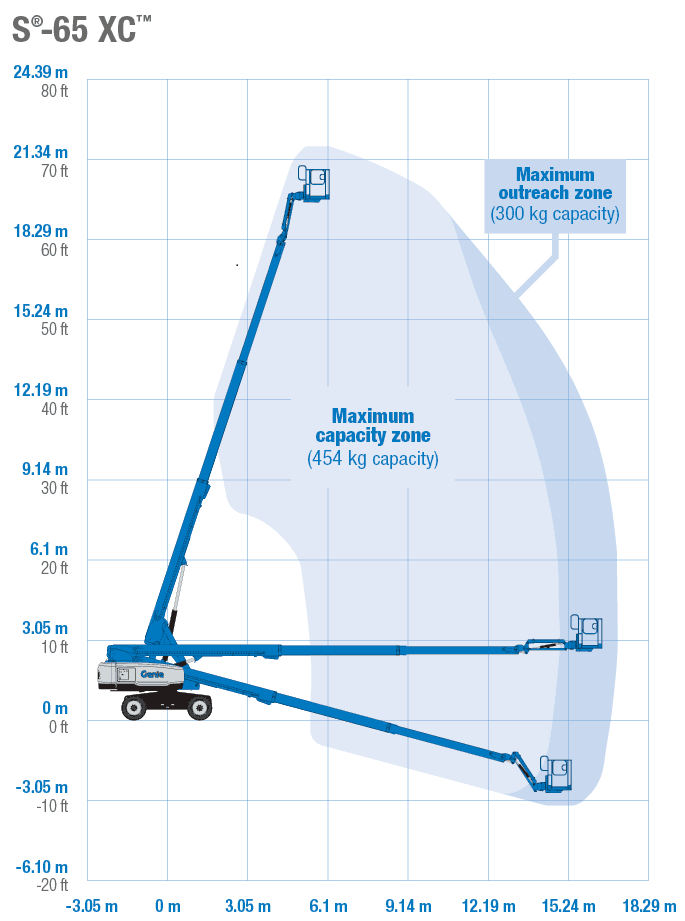 Teleskoplift diesel, plattformshöjd 19,8m